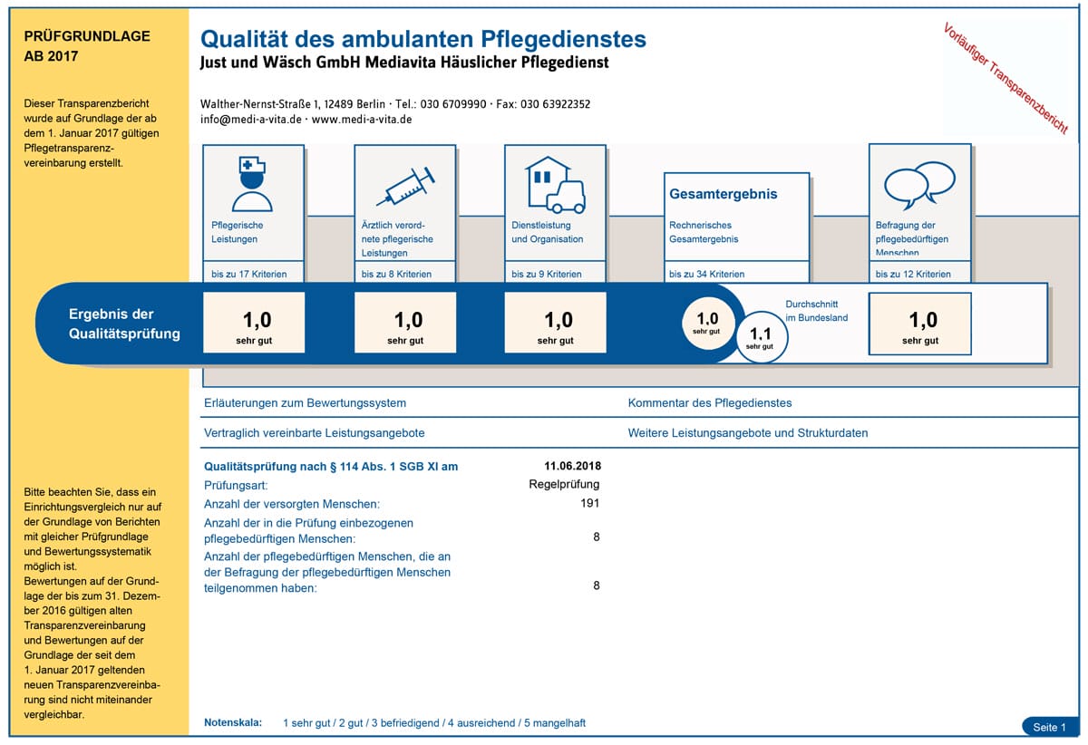 Qualitätsbewertung Pflegedienst